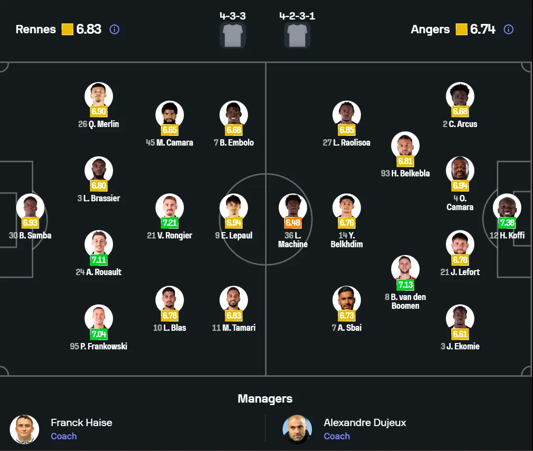 Phân tích đội hình Rennes vs Angers SCO