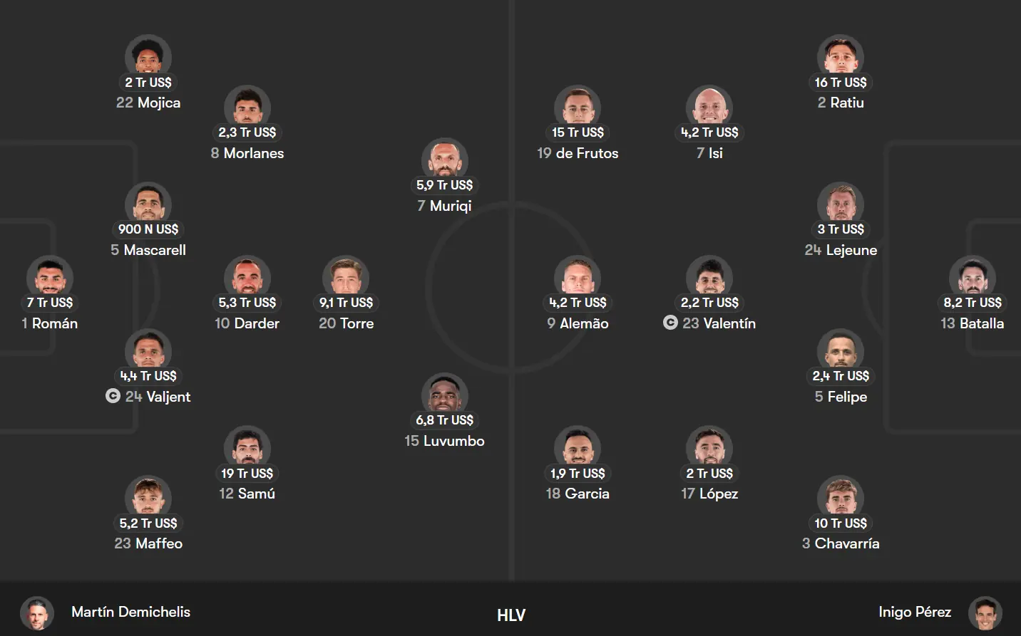 Phân tích đội hình dự kiến Mallorca vs Rayo Vallecano